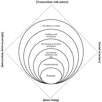 Transforming food systems in the Global South: a radical approach